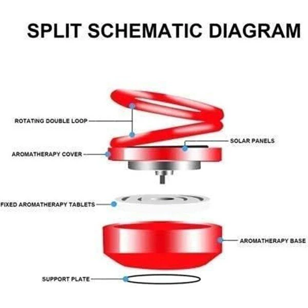 Solar Ring Car Perfume or Solar Energy Rotating Car-Perfume (CLS-2386228)